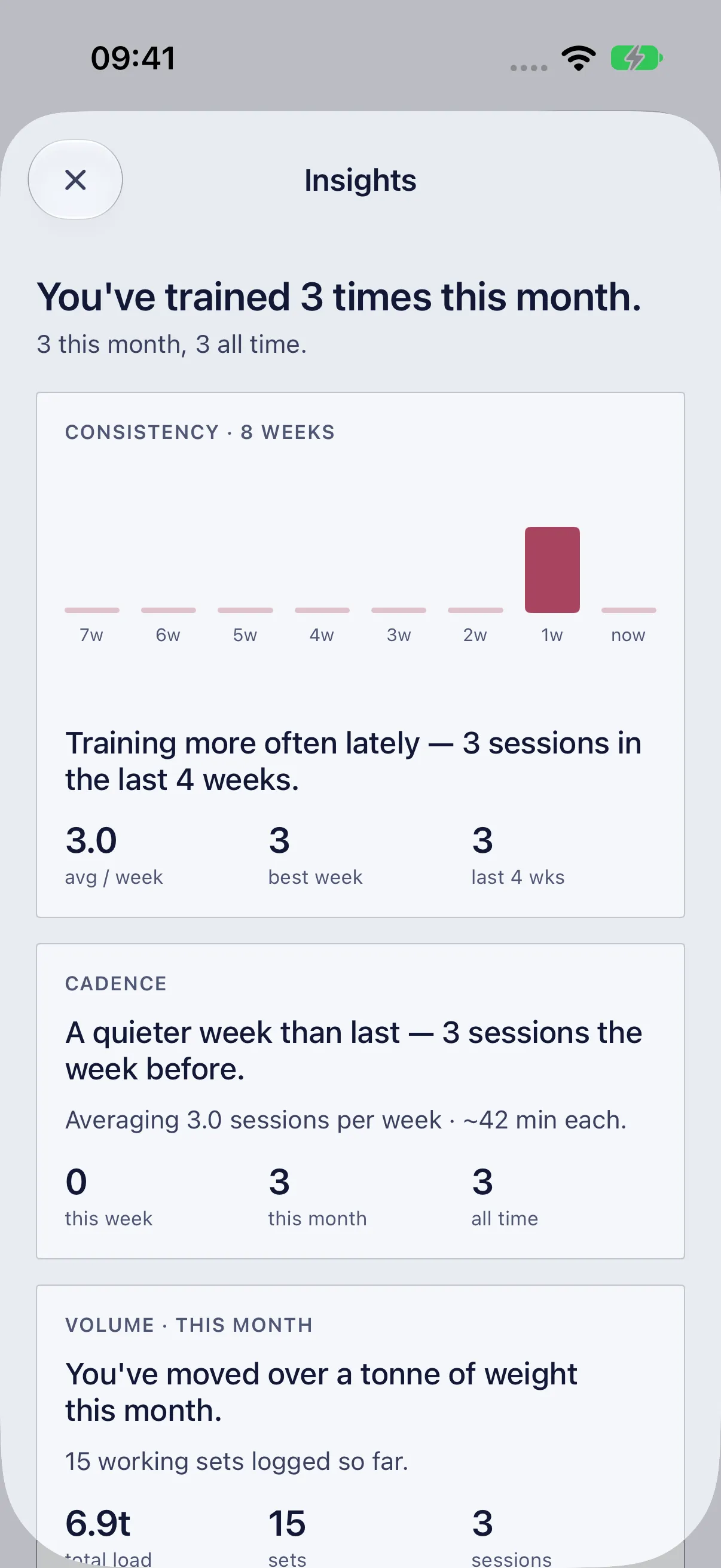 HourLife Workouts: Insights with the month's count, eight weeks of sessions as bars with the average, best week and last four weeks, and the cadence card.