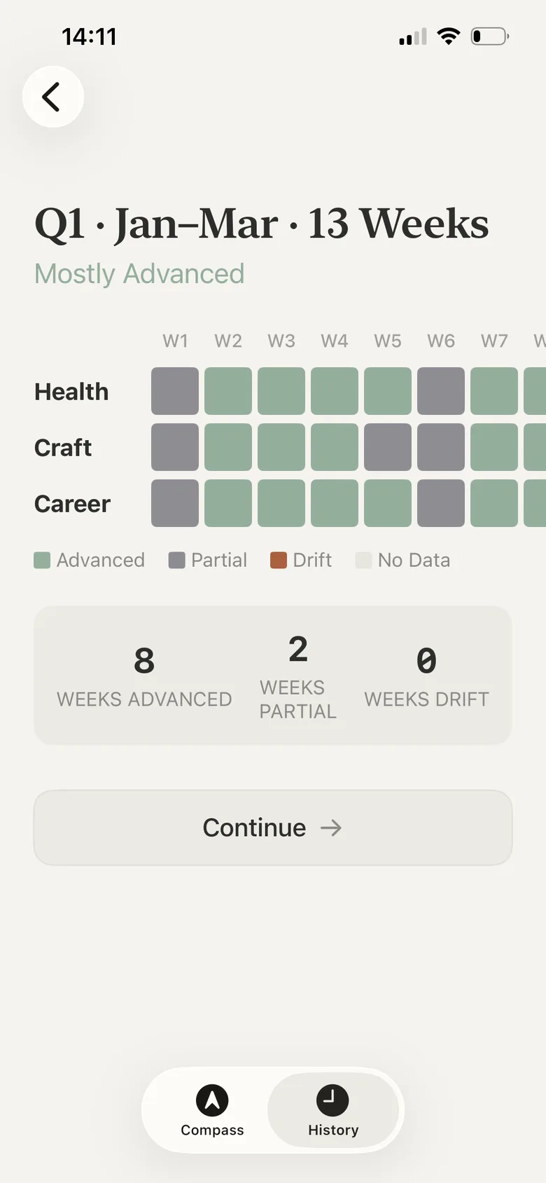 TinyPact Season review screen